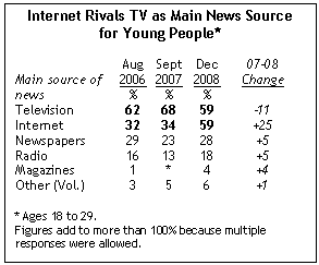 인터넷 라이벌, TV, Radio