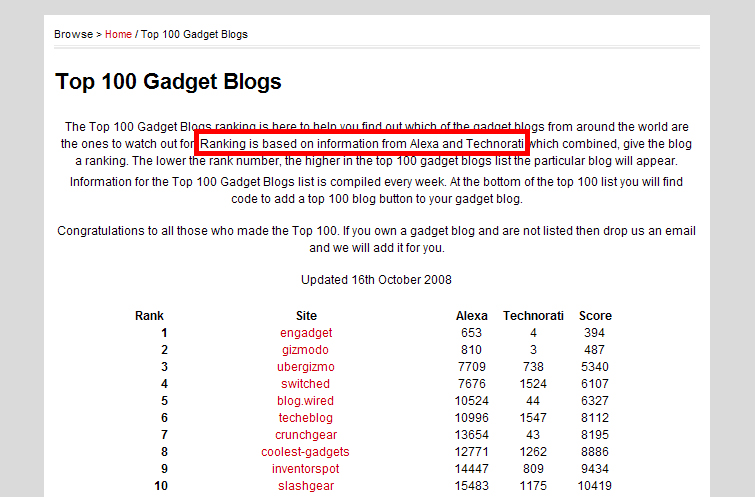 Top 100 Gadget Blogs