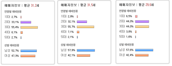 넥스트 공연 예매 현황