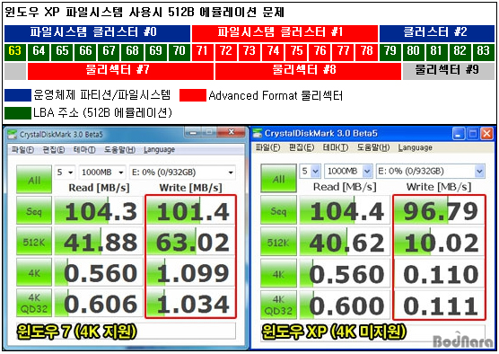 씨게이트,하드디스크