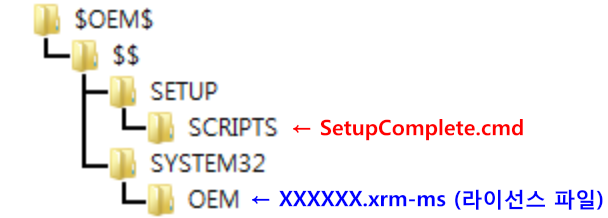 $OEM$ 폴더 구조
