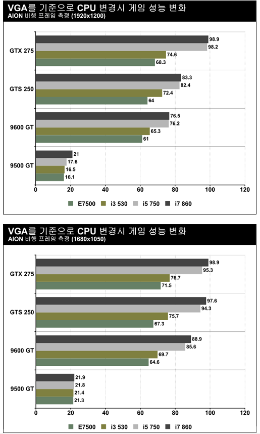 PC업그레이드,그래픽카드,게임사양,아이온사양