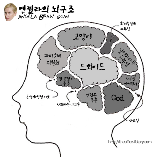 Angela Brain Scan