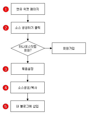 사용자 삽입 이미지