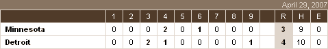 Boxscore