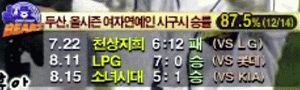 두산 여자 연예인 시구시 승률