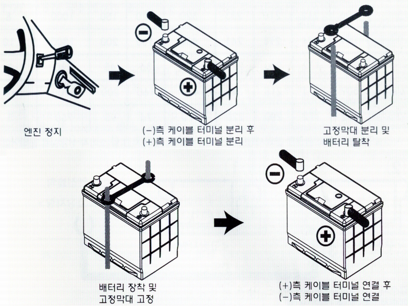배터리 교환