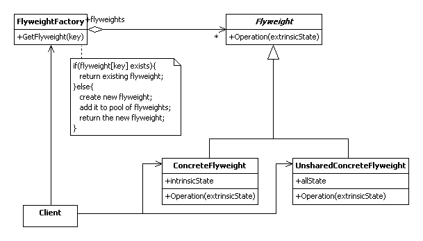 Flyweight_Pattern_Static_Diagram