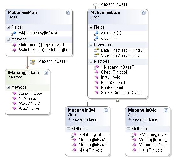 마방진 클래스다이어그램