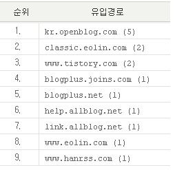 사용자 삽입 이미지