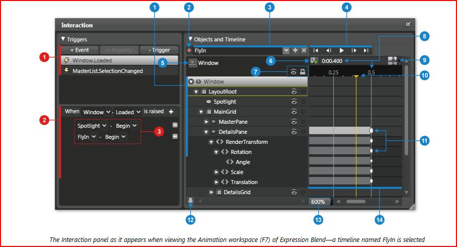 Interaction panel