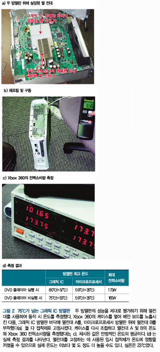 100℃를 초과하는 IC 온도