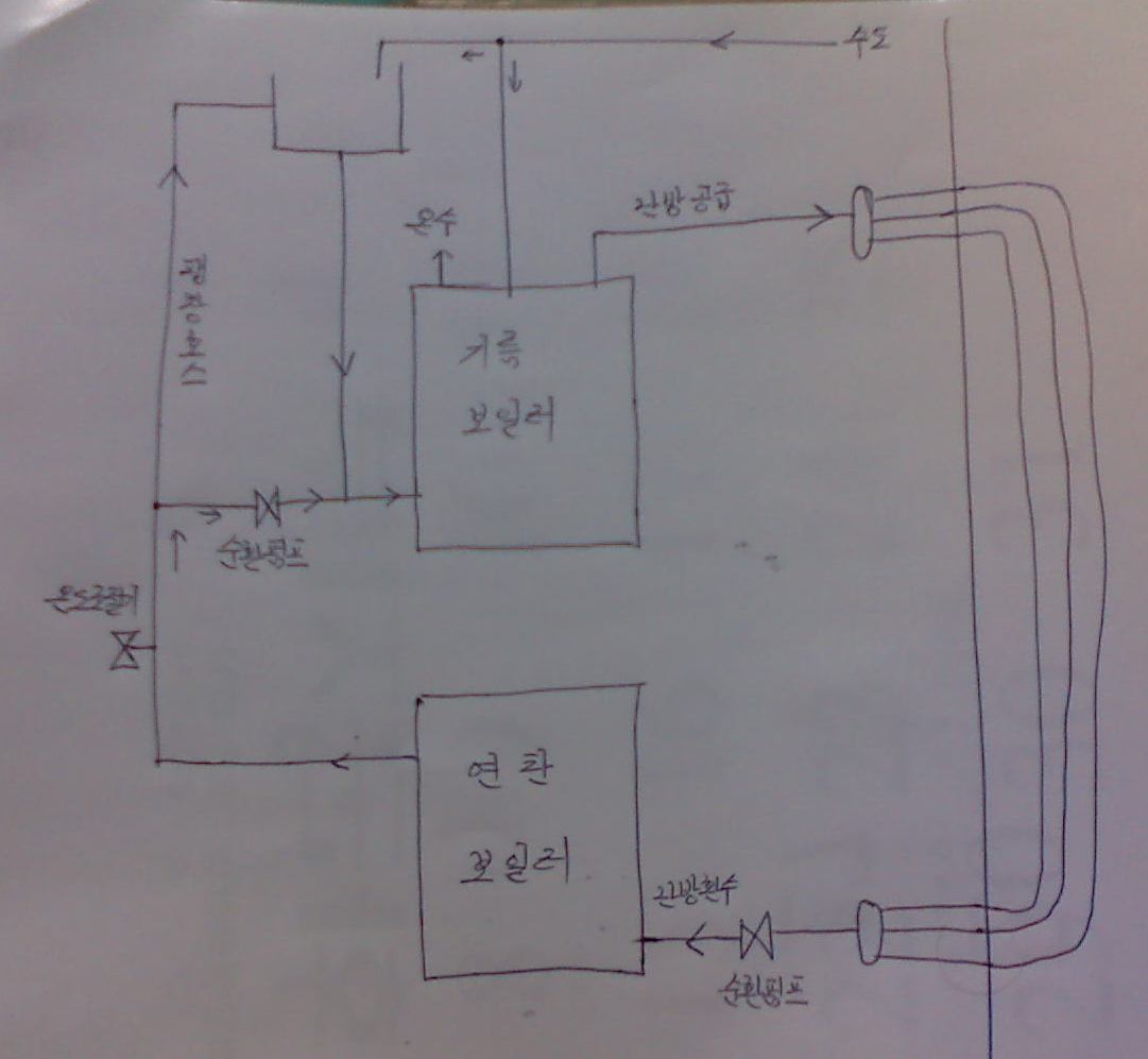 보일러배관도