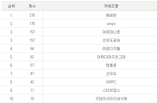 사용자 삽입 이미지