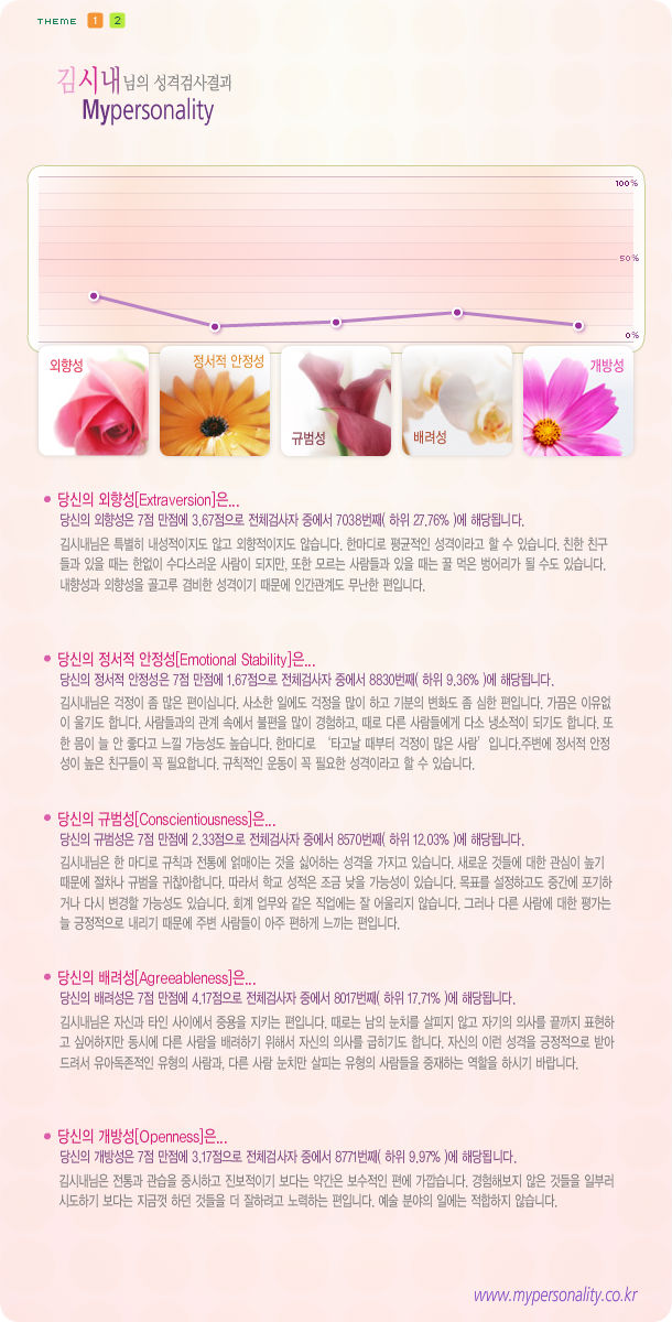 mypersonality.co.kr