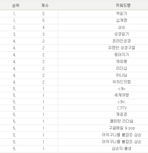 사용자 삽입 이미지