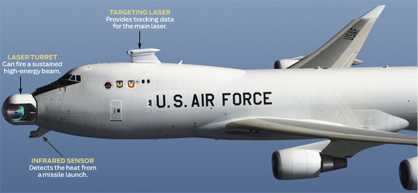 YAL-1A Airborne Laser
