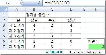 MODE