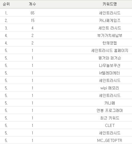 사용자 삽입 이미지
