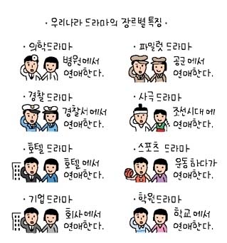 우리나라 드라마의 특징