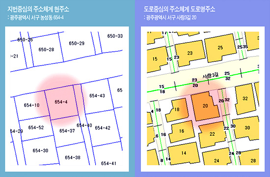 새롭게 바뀌는 도로명 주소