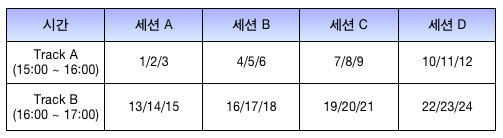 태터캠프 발표 세션 구성도