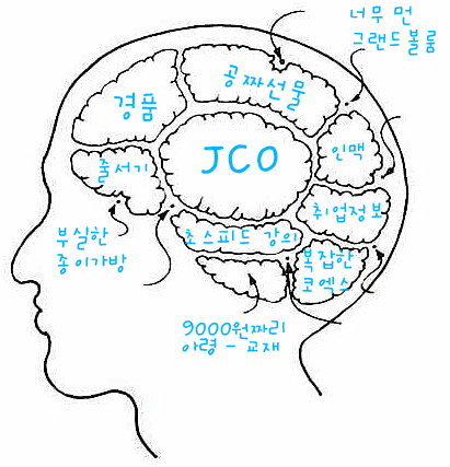 JCO 방문자 뇌구조