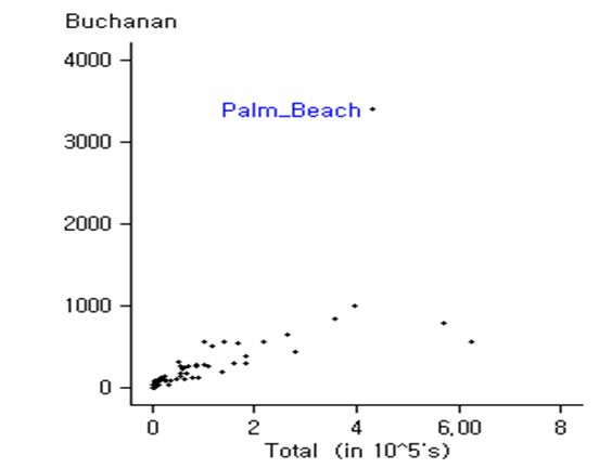 Support Rates for Buchanan