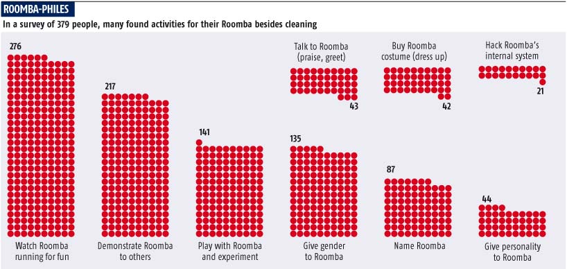 Roomba Philes - How the owners do for them, with them, by them.