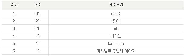 사용자 삽입 이미지