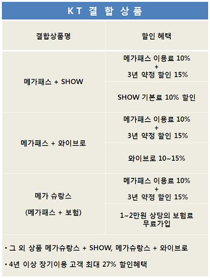 결합상품] 메가패스가 와이브로로 쇼를 하면 보험가입 시켜준다