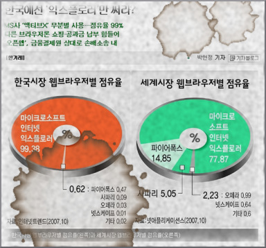 한국시장 세계시장, 웹브라우저 점유율