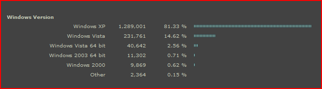 Steam Hardware Survey