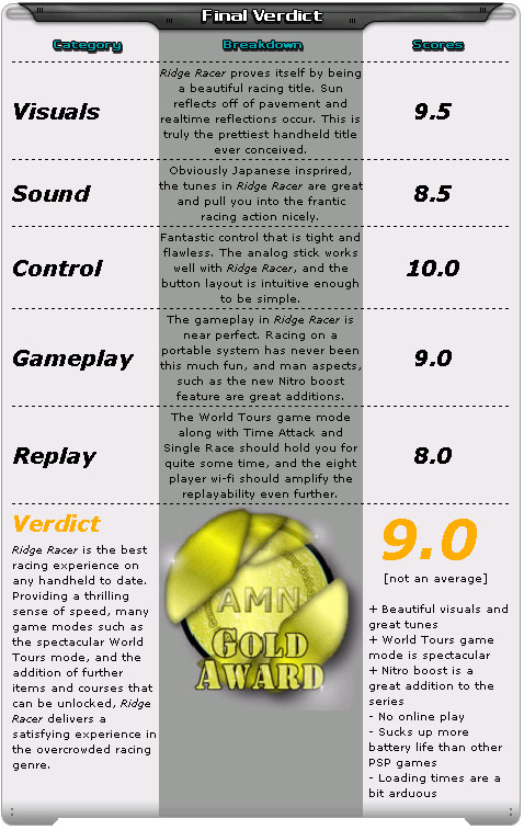 < PSP Advanced( http://psp.advancedmn.com/ )의 평가 >