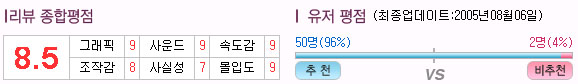 < 게임메카( http://gamemeca.com )의 평가 >