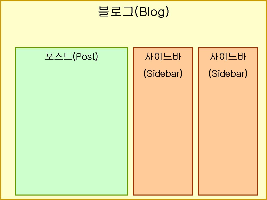 3단형 레이아웃