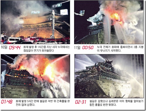 시간대별 숭례문 화재 사진