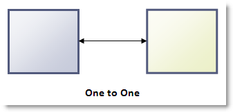 One to One 시장