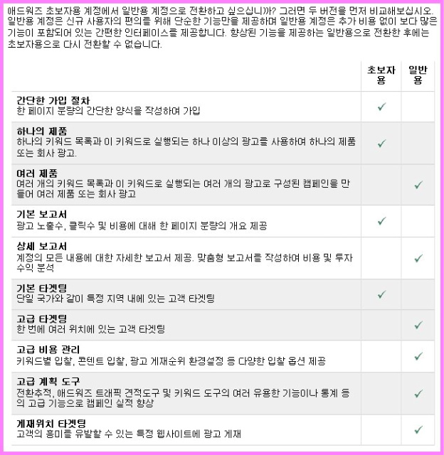 구글애드워즈 초보자용과 일반용의 차이