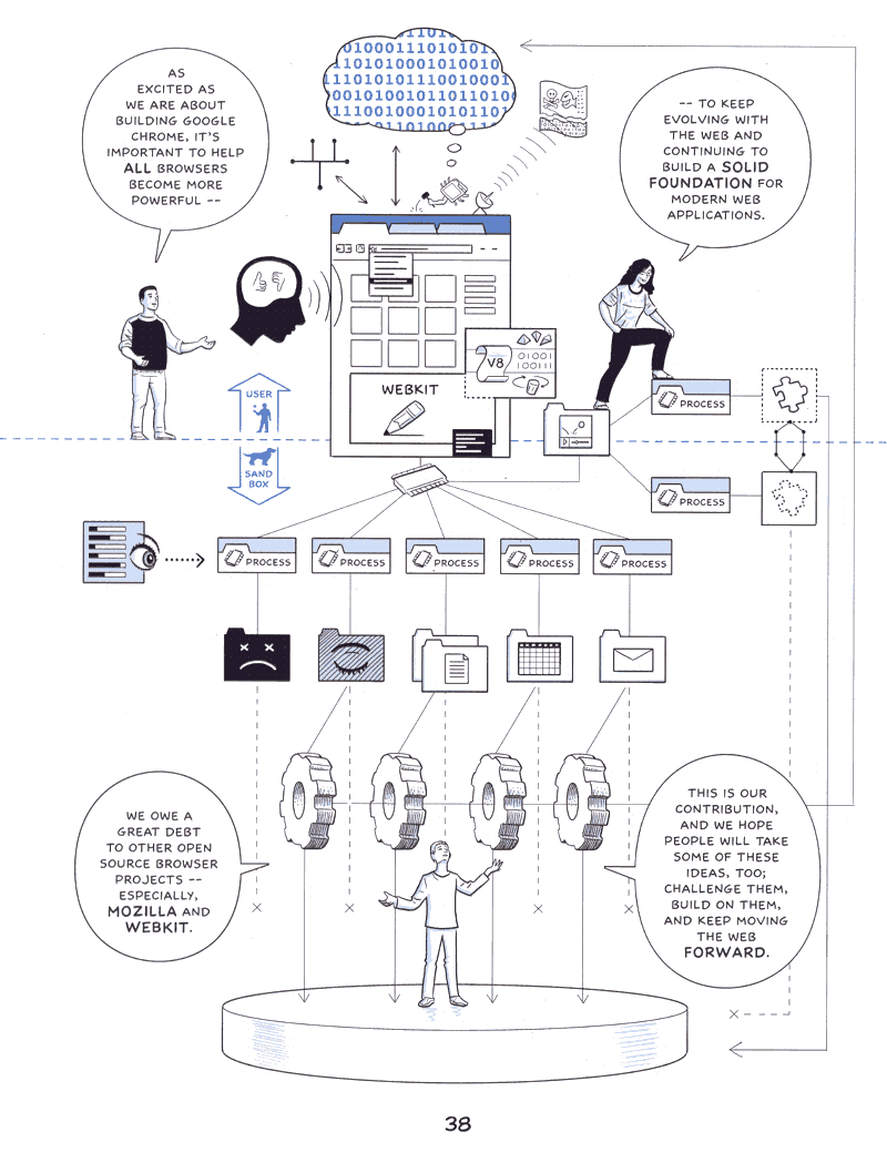 Summary page from Google Chrome - the introductory cartoon by Scott McCloud