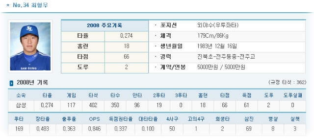 프로야구 신인왕