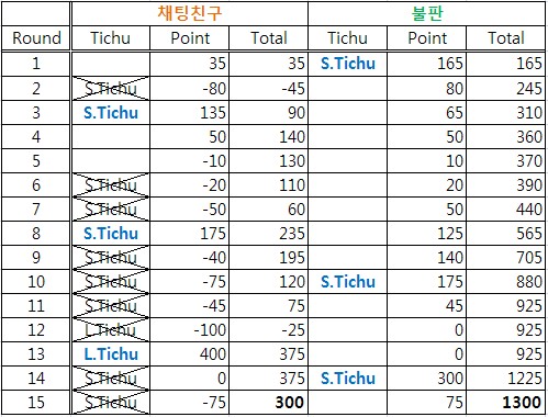 처절한 그날의 기억