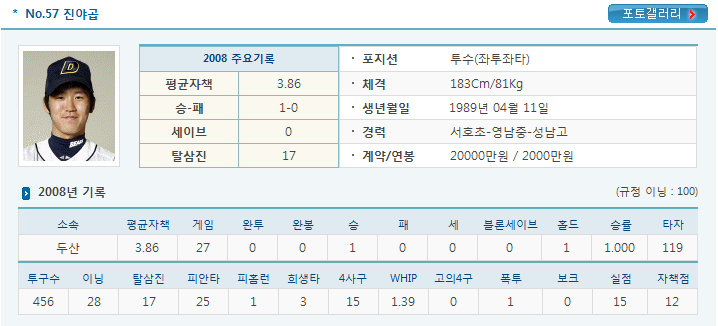 두산 진야곱