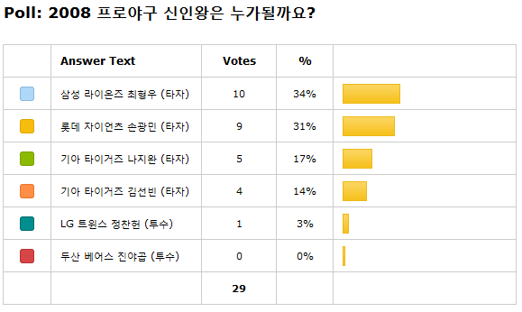 프로야구 신인왕