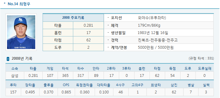 삼성 최형우