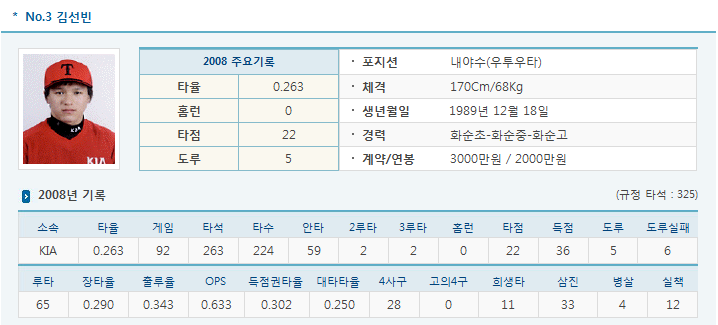 기아 김선빈