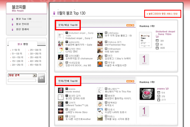 Blogkorea Ranking