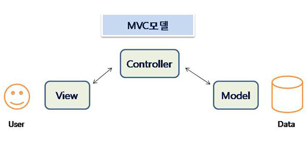 MVC_다이어그램