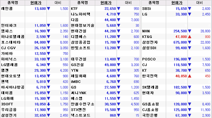 2006년 1월 23일 첫 서킷브레이커 발동