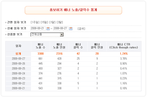 CPS 로그